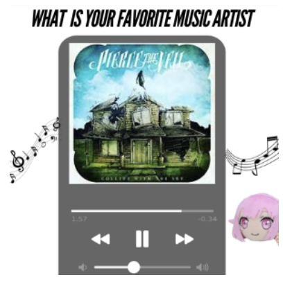 Who is your favorite music artist?