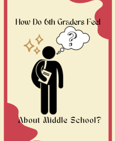 How Do 6th Graders Feel About Middle School